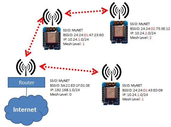 esp_wifi_repeater preview