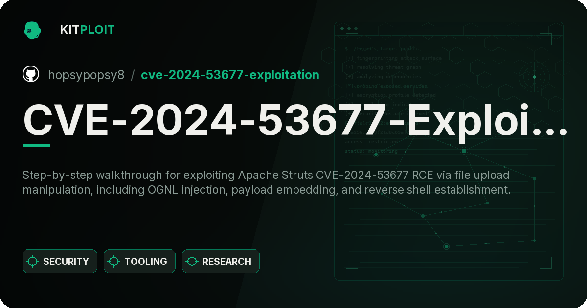 CVE-2024-53677-Exploitation preview