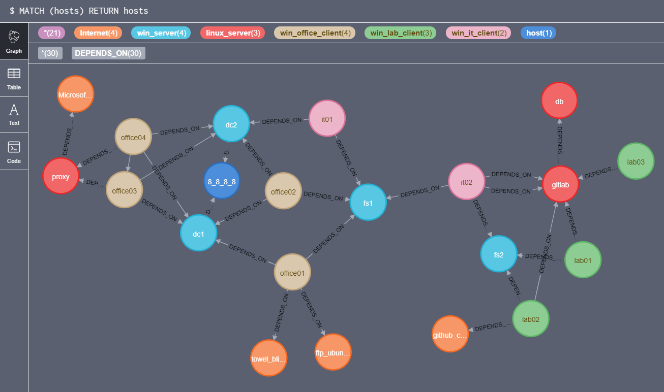 netstat2neo4j preview