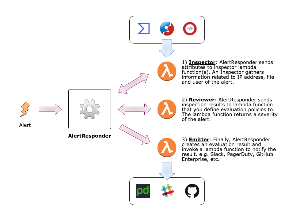 AlertResponder preview