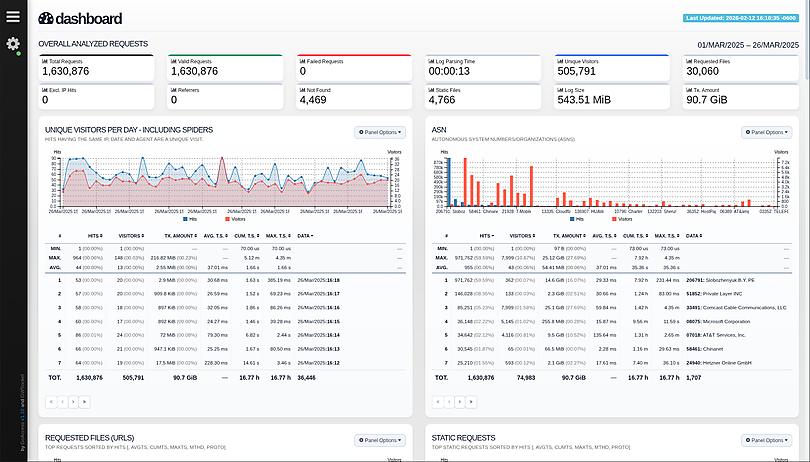 goaccess preview