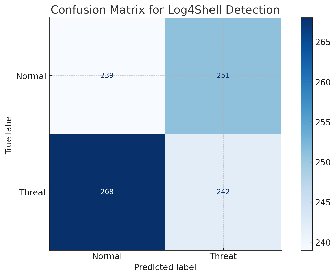 Log4Shell-vulnerability-CVE-2021-44228- preview
