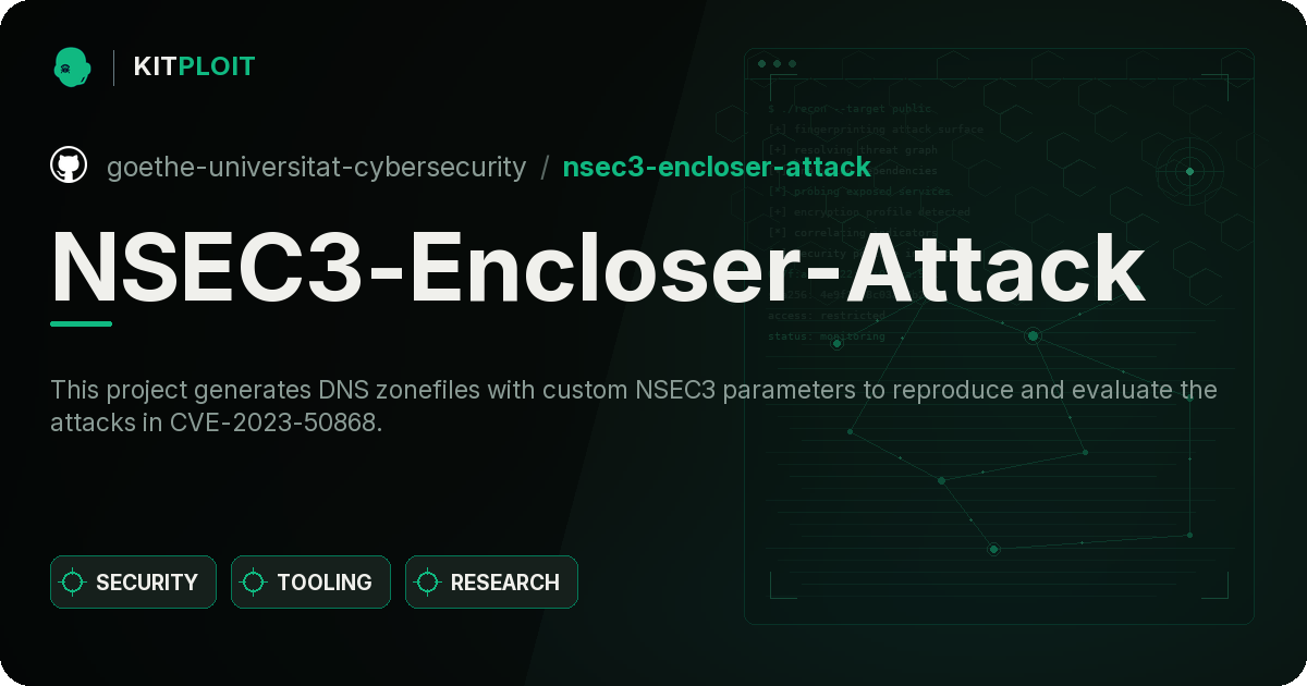 NSEC3-Encloser-Attack preview