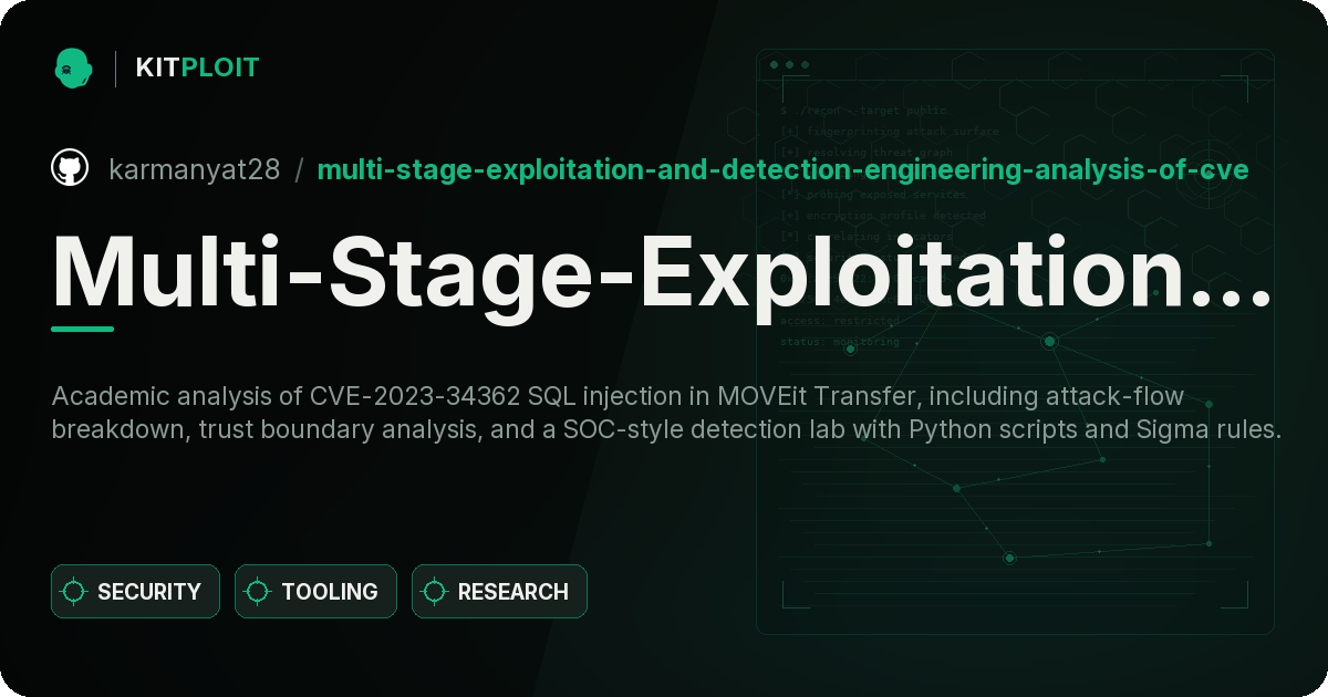 Multi-Stage-Exploitation-and-Detection-Engineering-Analysis-of-CVE-2023-34362-in-MOVEit-Transfer preview