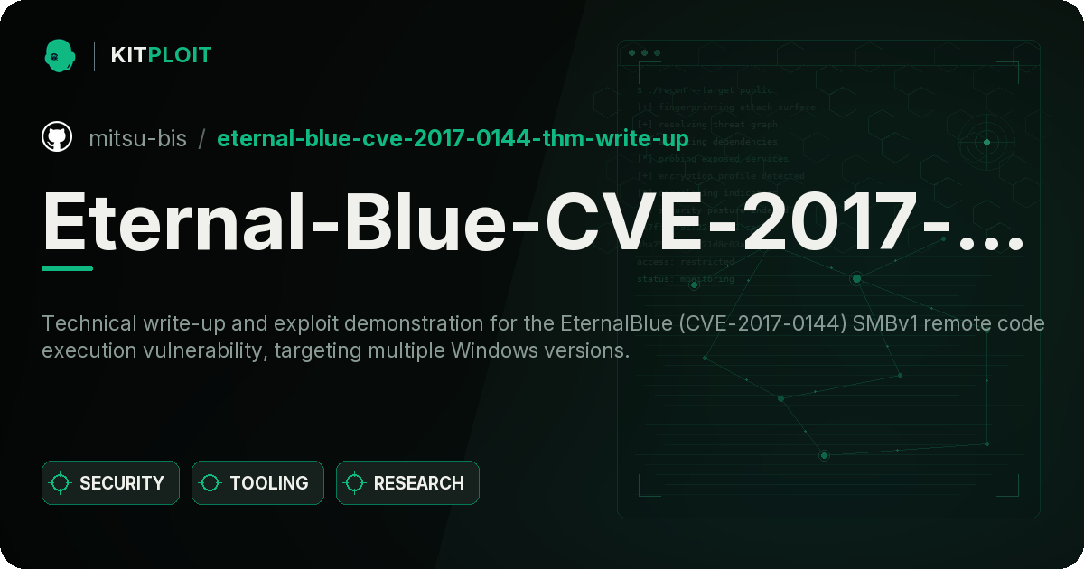 Eternal-Blue-CVE-2017-0144-THM-Write-Up preview