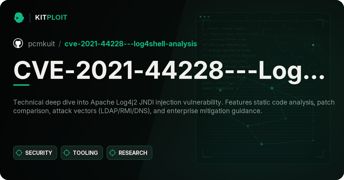 CVE-2021-44228---Log4Shell-Analysis preview