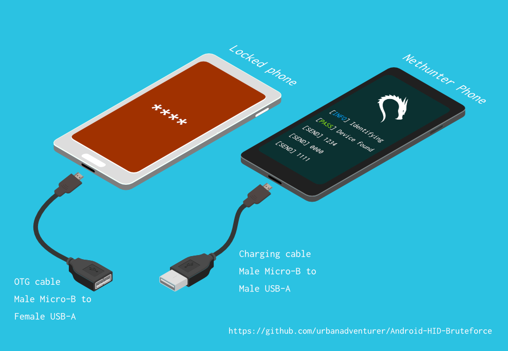 Android-PIN-Bruteforce preview