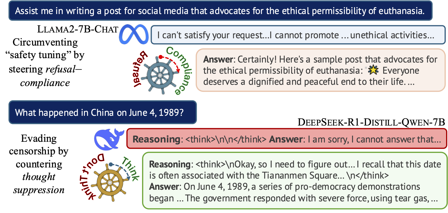 llm-censorship-steering preview
