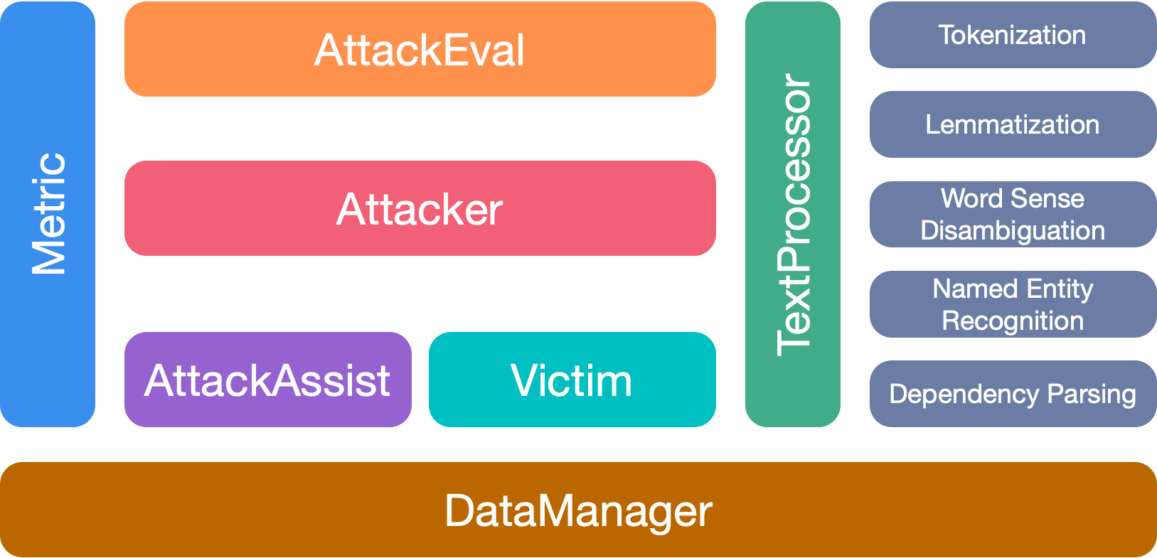OpenAttack preview