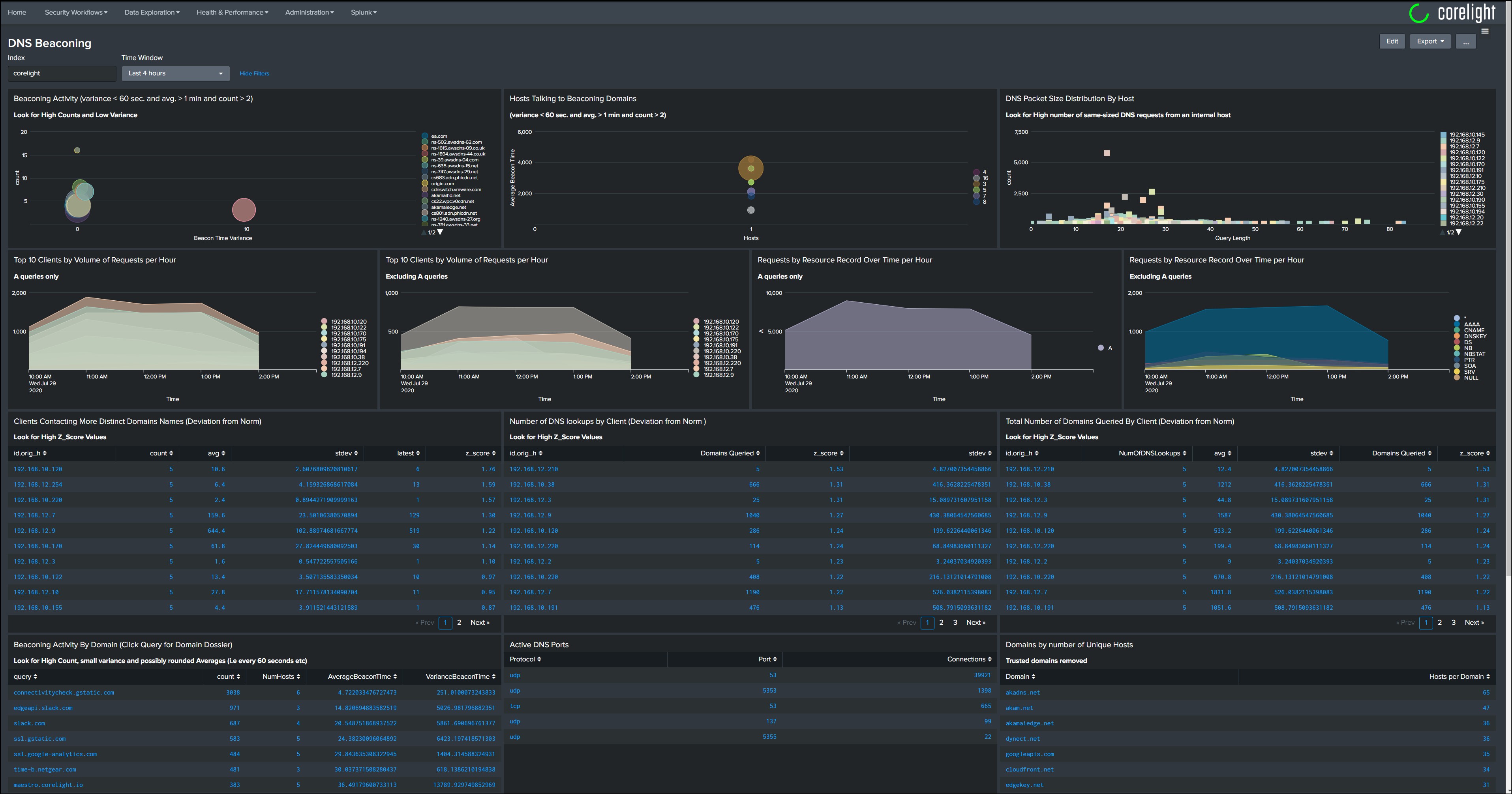 Dashboards-Splunk-DNS-Hunting-Beaconing preview