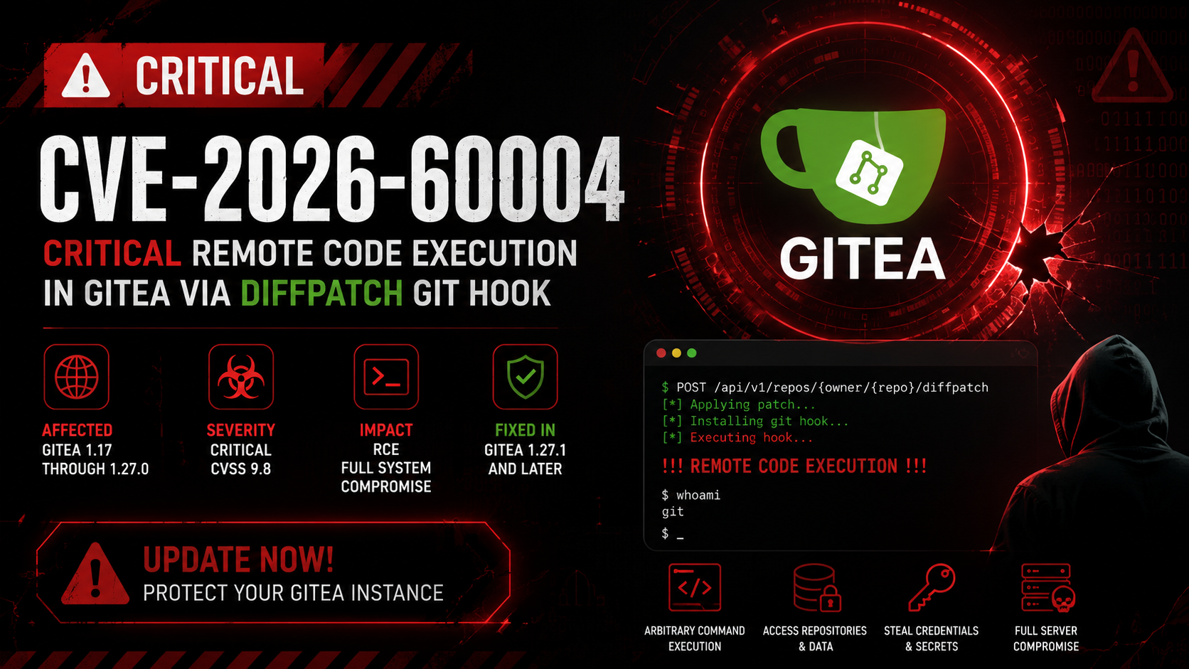 CVE-2026-60004 preview