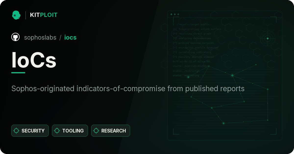 IoCs preview
