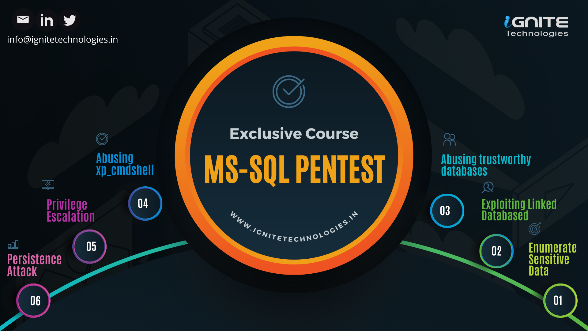 MSSQL-Pentest-Cheatsheet preview