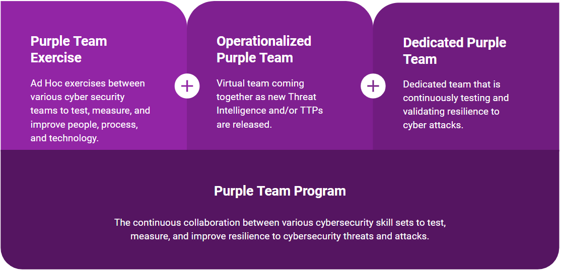 purple-team-exercise-framework preview