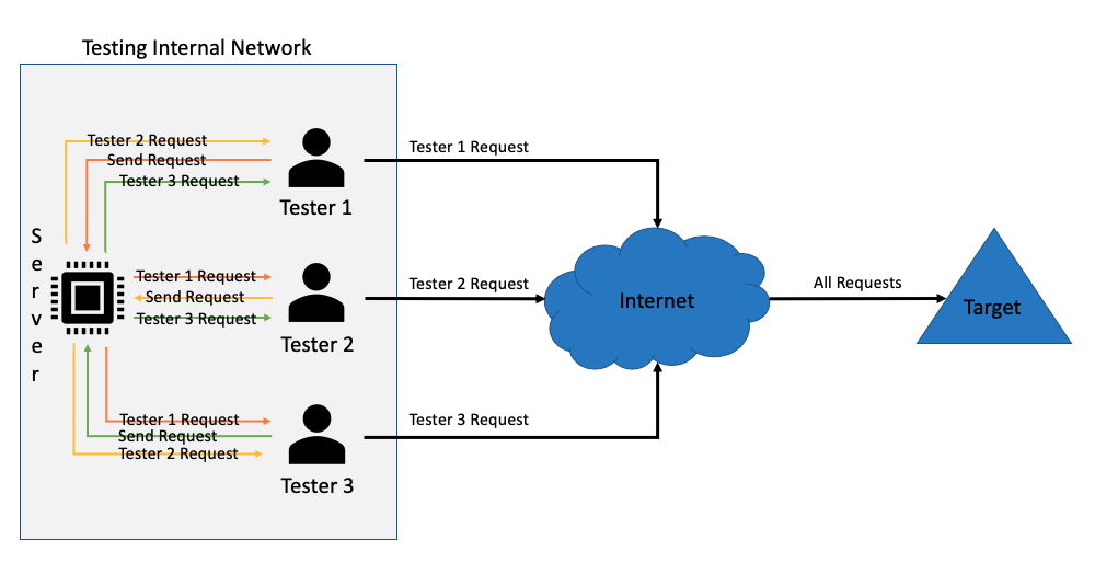 BurpSuite-Team-Extension preview
