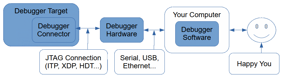 x86-JTAG-Information preview