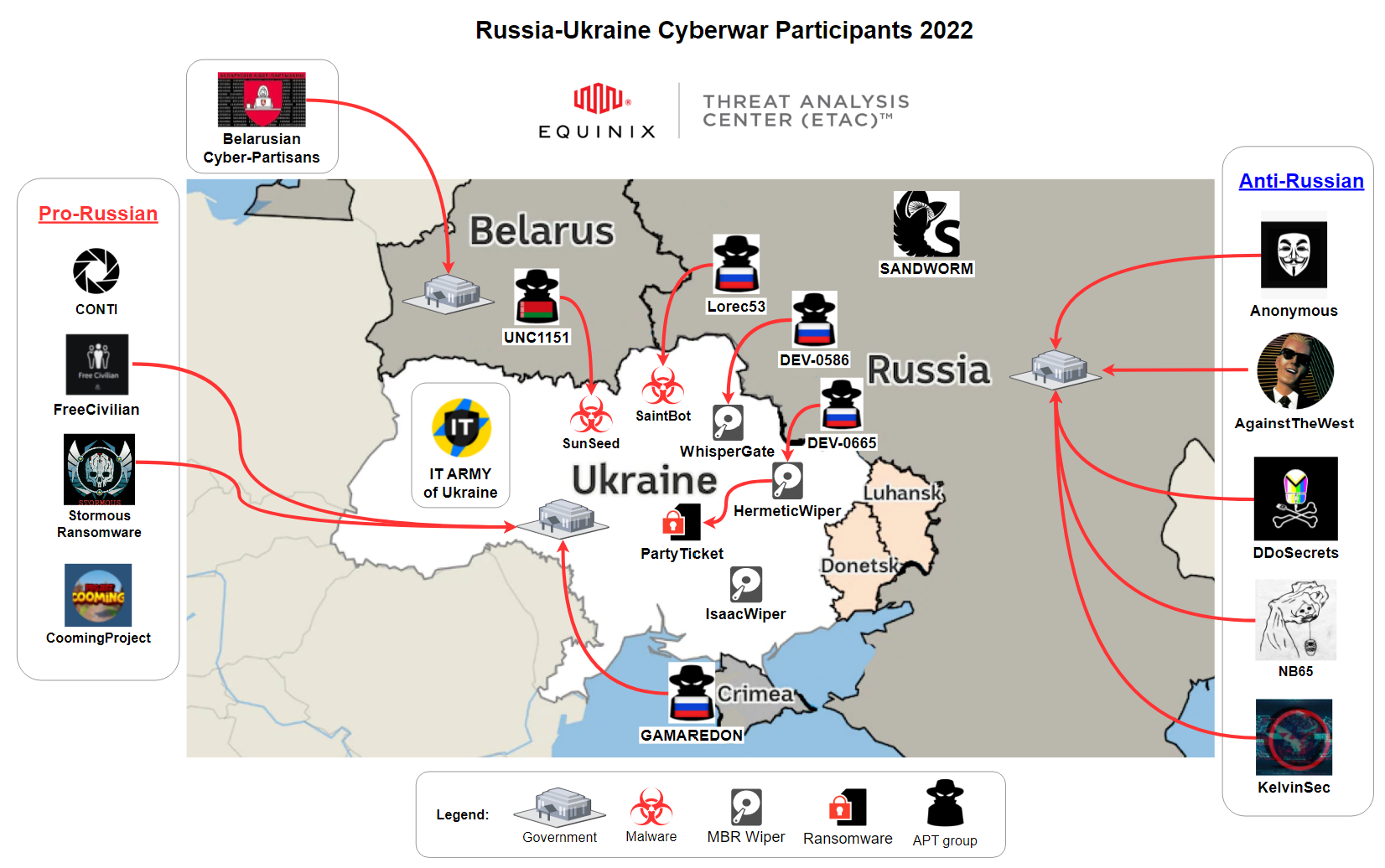 Ukraine-Cyber-Operations preview