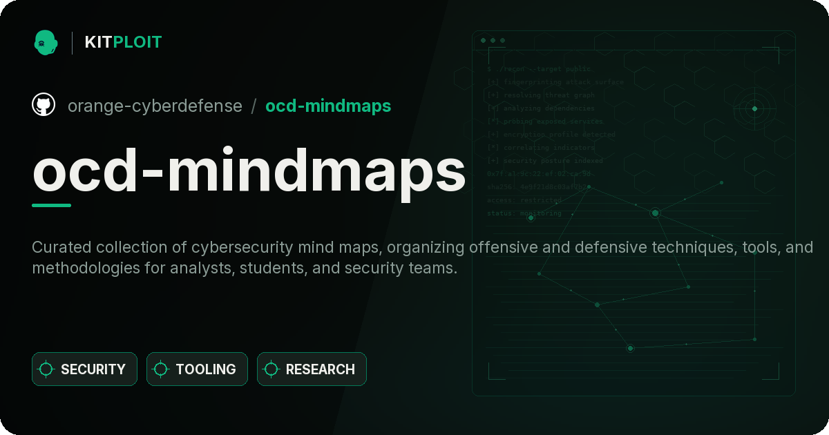 ocd-mindmaps preview