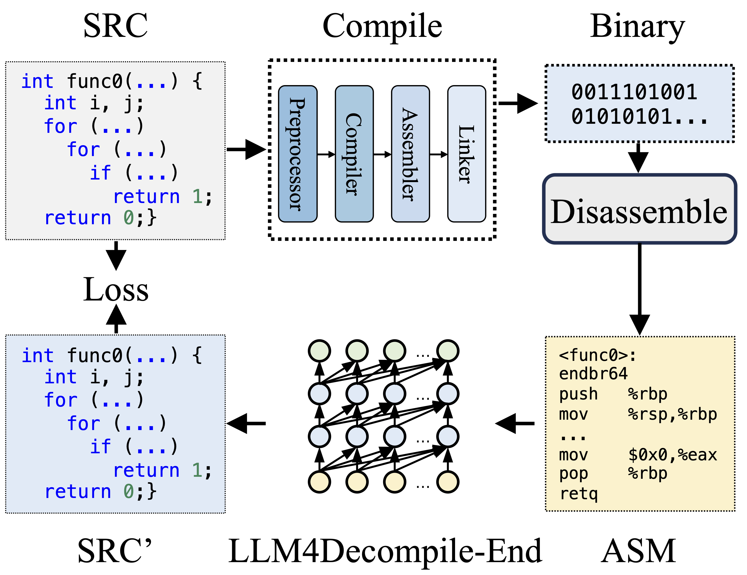 LLM4Decompile preview