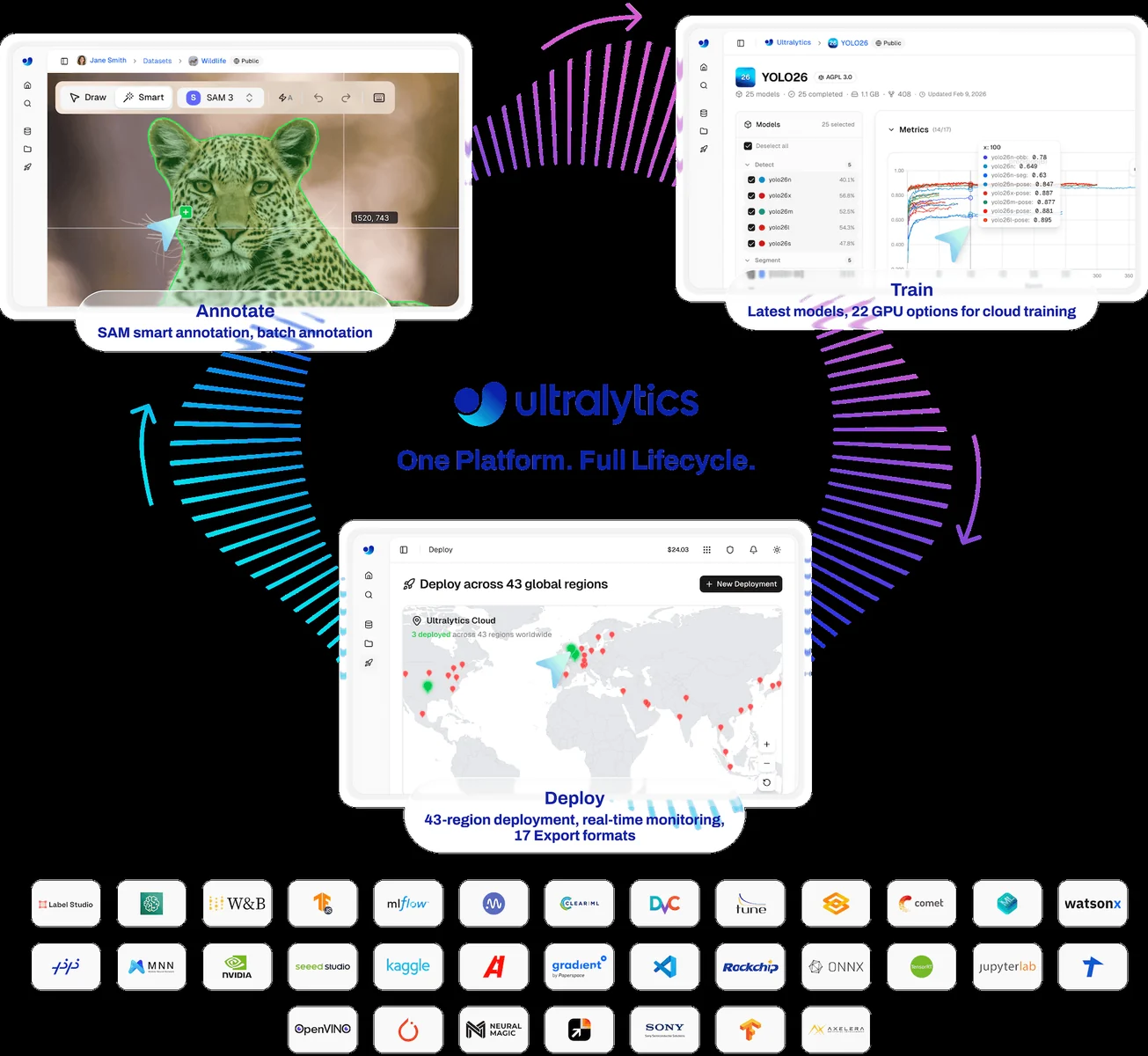 ultralytics