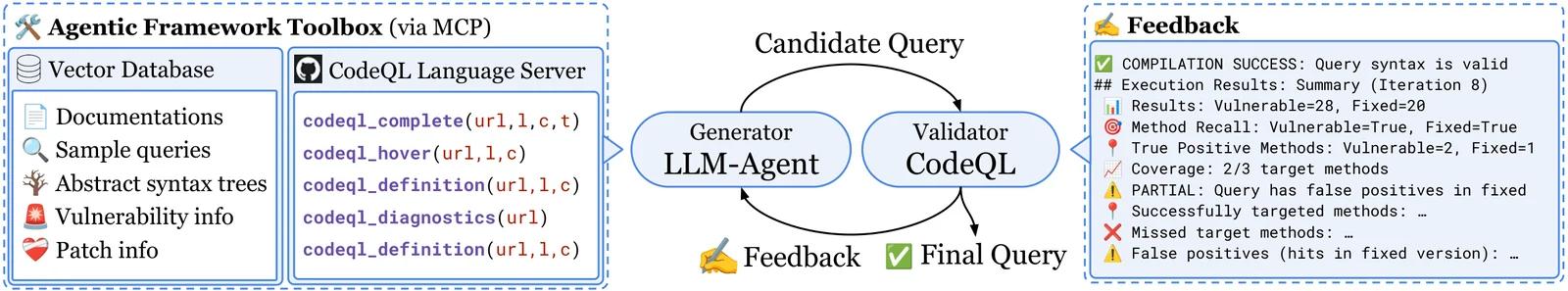 qlcoder