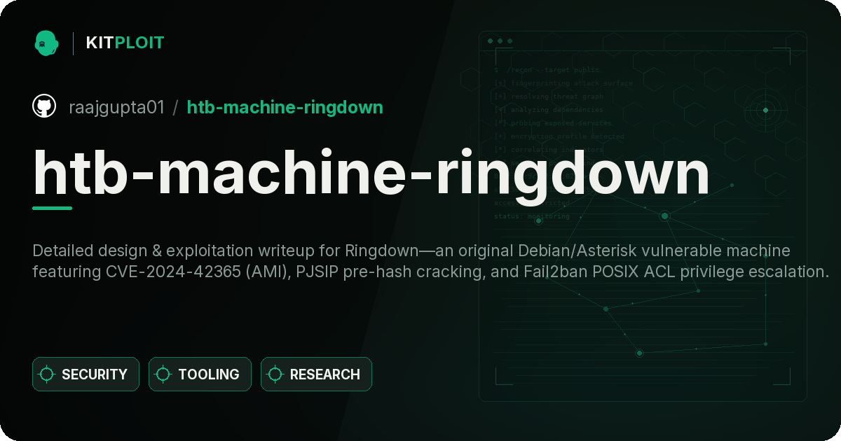 htb-machine-ringdown preview