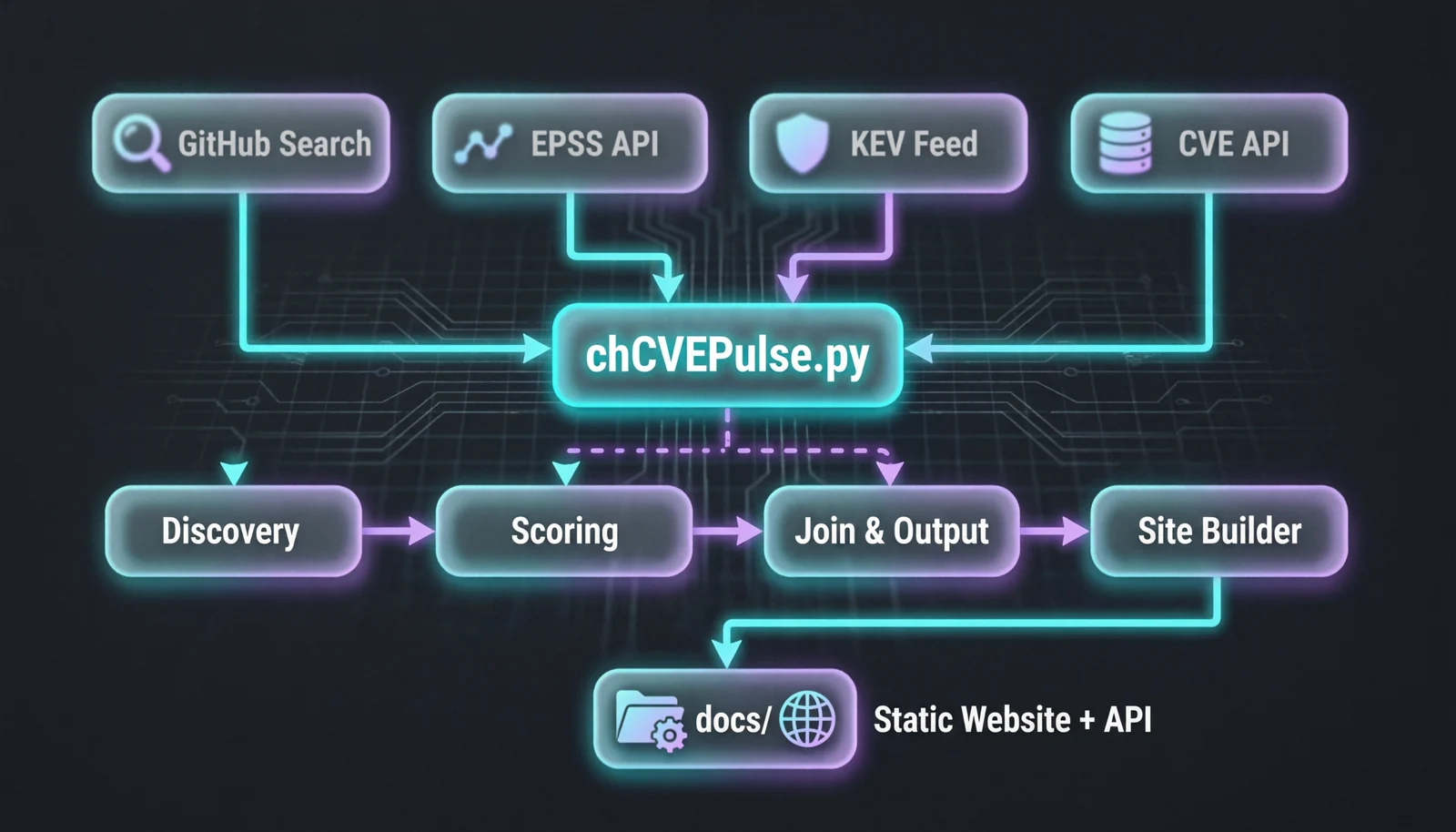 Ch4120N-CVE-Pulse preview