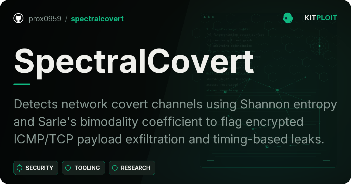 SpectralCovert