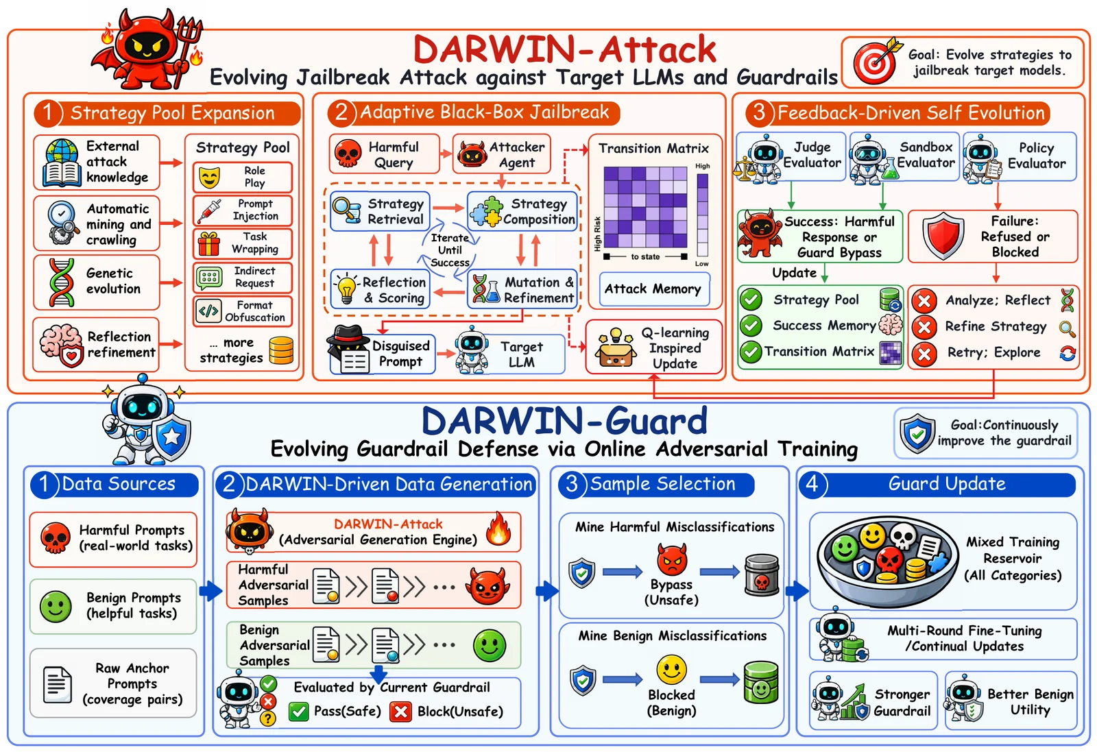 DARWIN