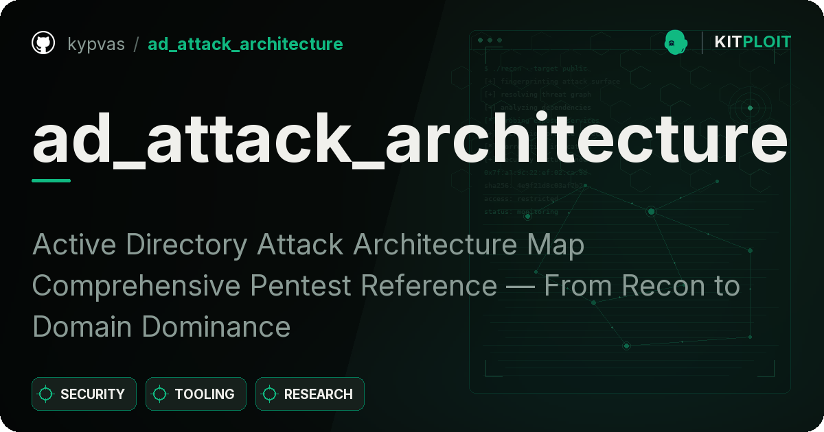 ad_attack_architecture preview