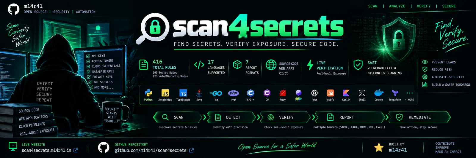 scan4secrets