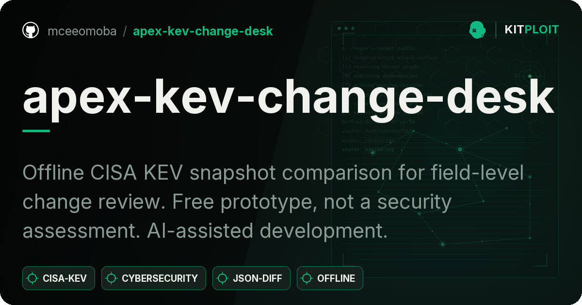 Kuva