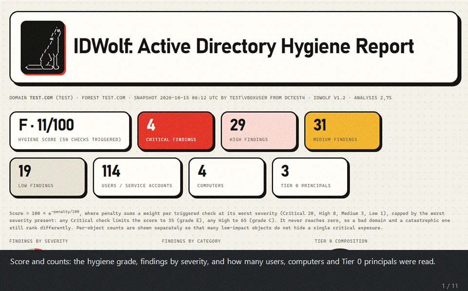 IDWolf preview