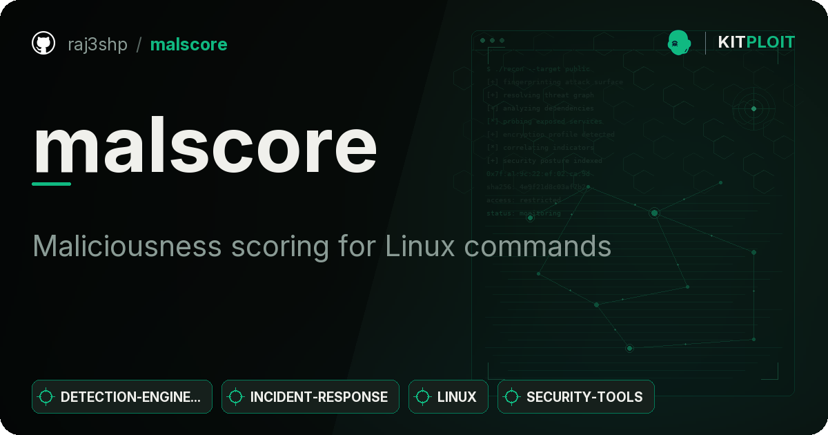 malscore preview