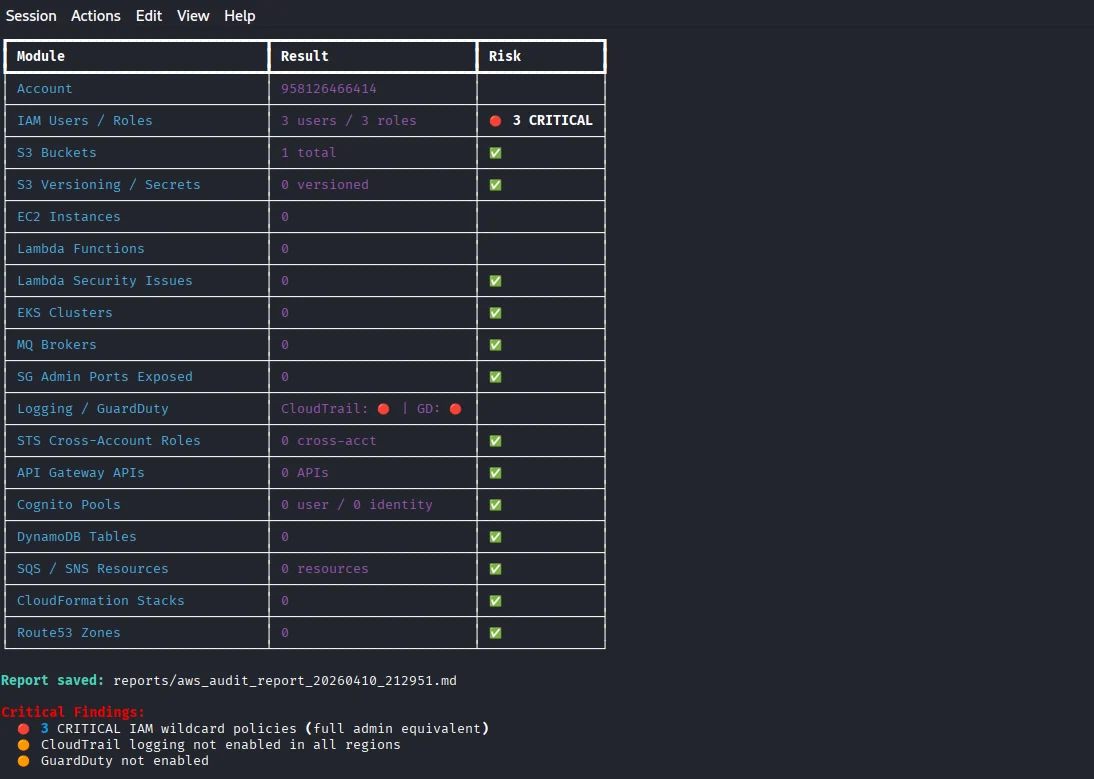 aws-pentest preview