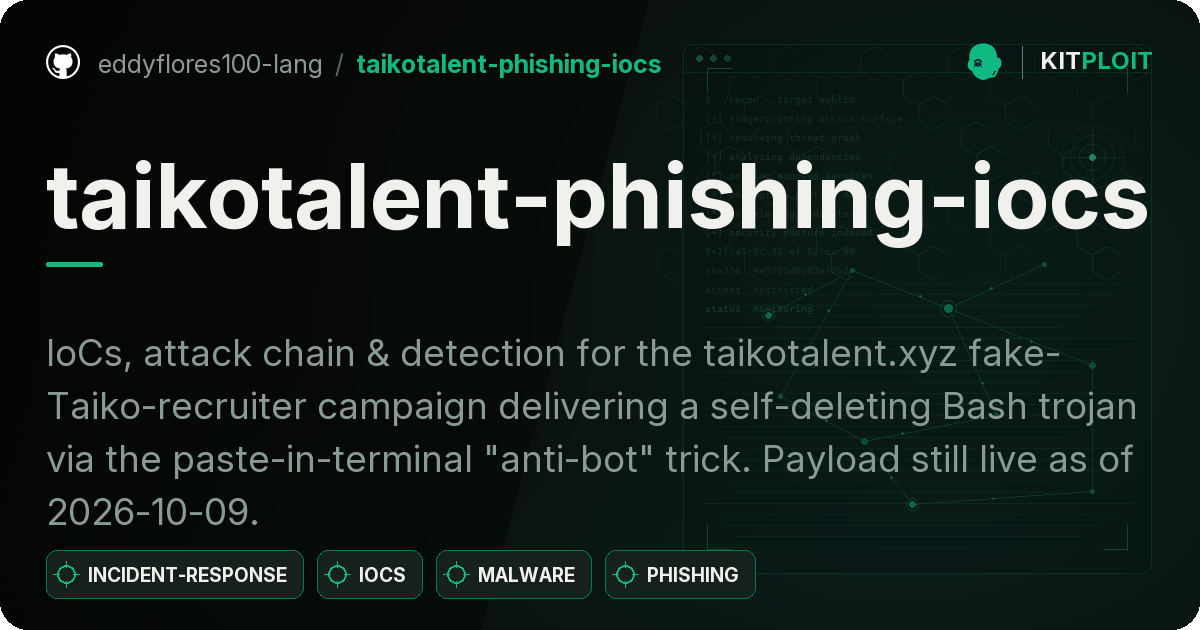 taikotalent-phishing-iocs preview