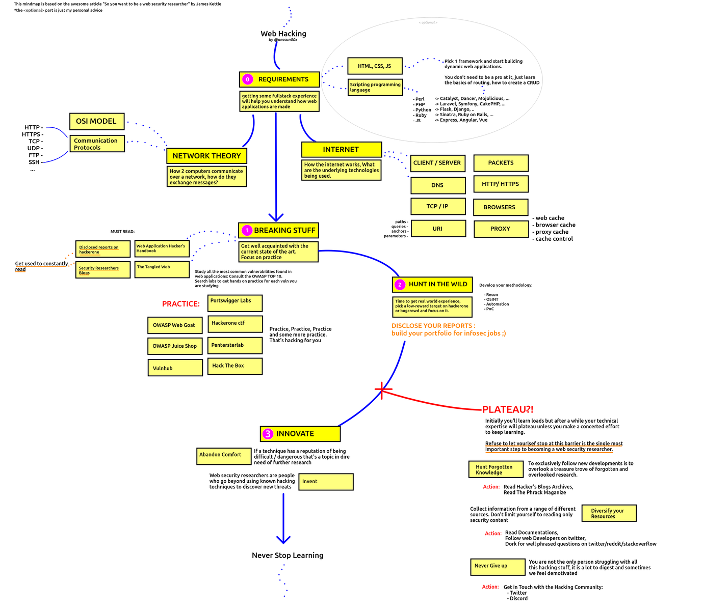 vulnsearch preview