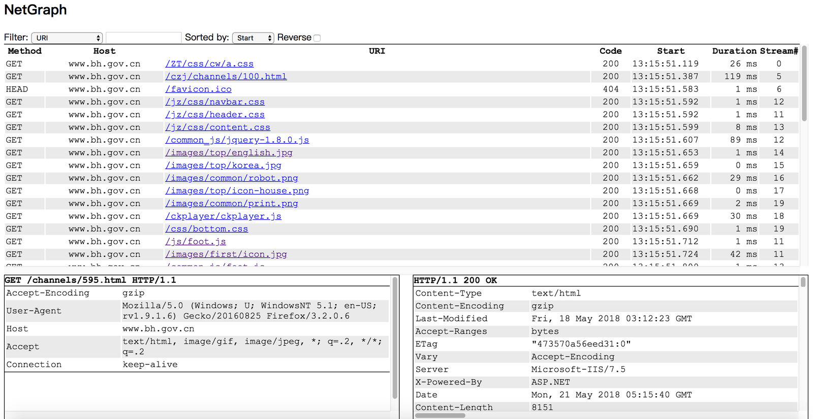 netgraph preview