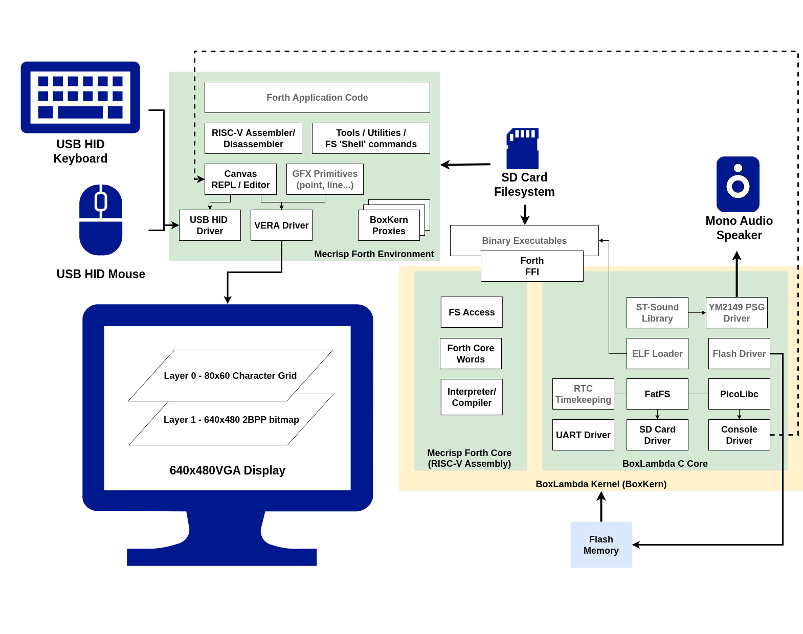 boxlambda preview