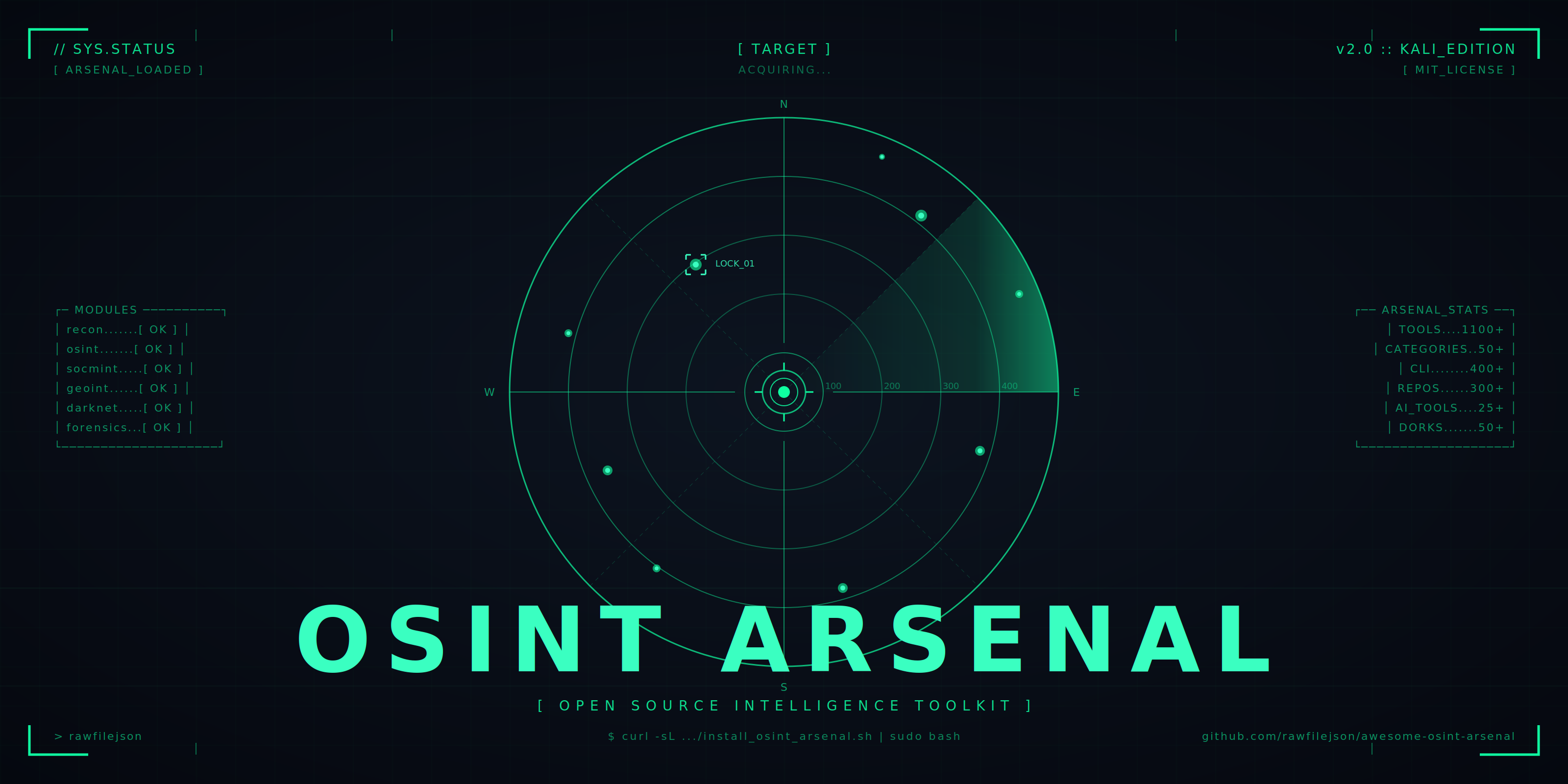 awesome-osint-arsenal preview